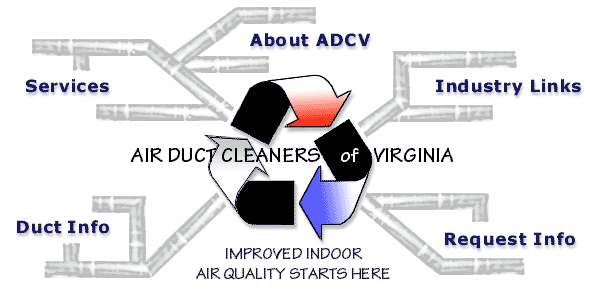 Air Duct Cleaners of Virginia